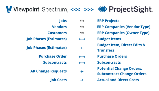 ProjectSight + Spectrum screenshot 1