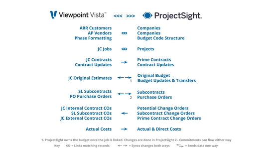 ProjectSight + Vista screenshot 1