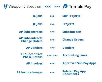 Trimble Pay + Spectrum screenshot 1