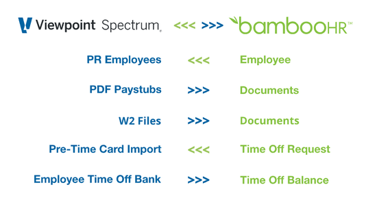 BambooHR + Spectrum screenshot 1