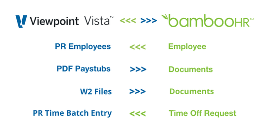 BambooHR + Vista screenshot 1