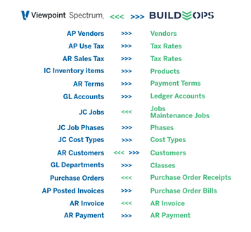 BuildOps + Spectrum screenshot 1