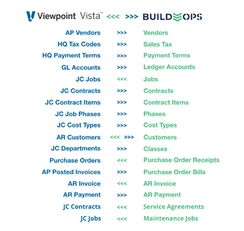 BuildOps + Vista screenshot 1