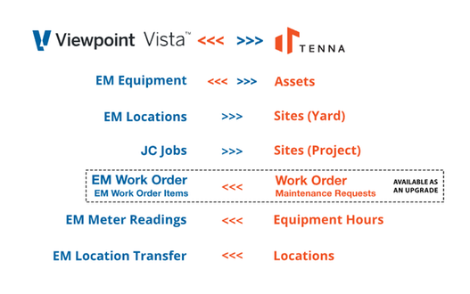 Tenna + Vista screenshot 1