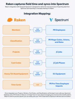 Raken + Spectrum screenshot 1