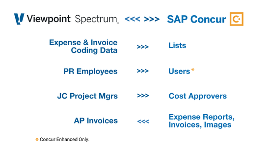 SAP Concur + Spectrum screenshot 1