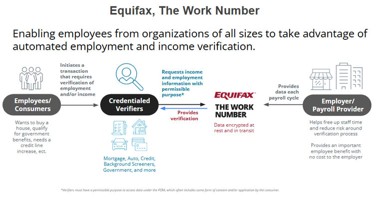 The Work Number® from Equifax + Spectrum screenshot 1