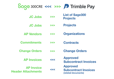 Trimble Pay + Sage 300 CRE screenshot 1