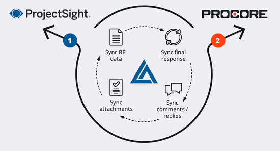 ProjectSight + Procore screenshot 1