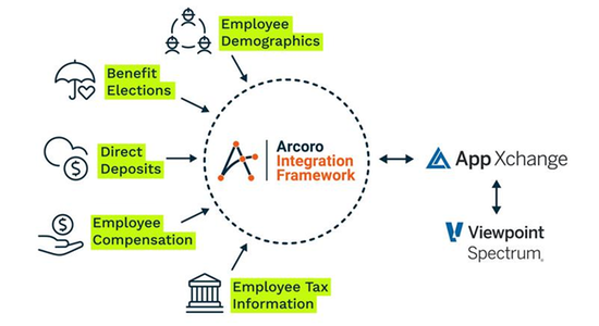 Arcoro + Spectrum screenshot 1