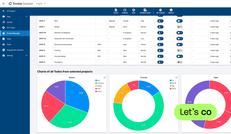 Project Manager Extension for Trimble Connect screenshot 1