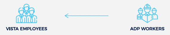 Employee Data Sync