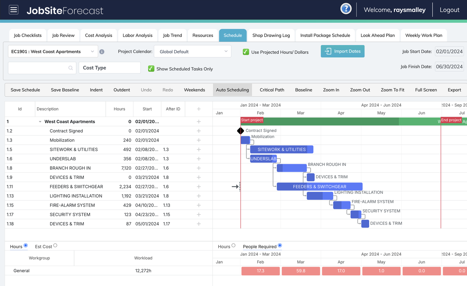 Gantt Chart Schedule