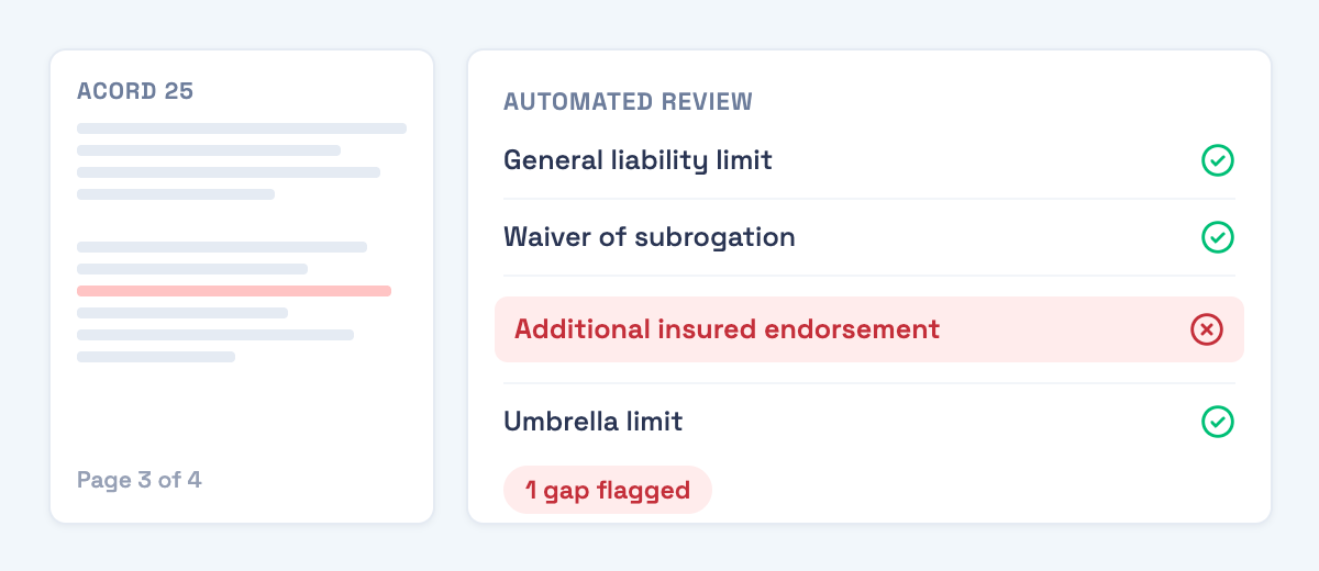 AI-Powered Compliance Review