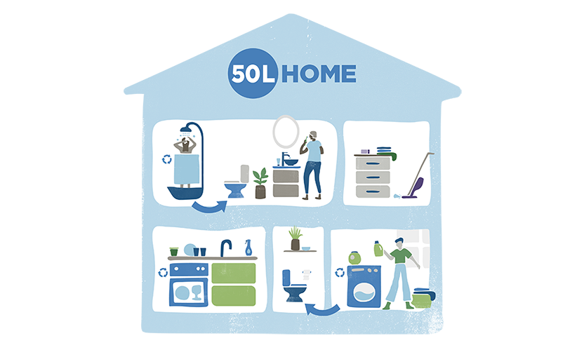 P&G 50l Home infographic