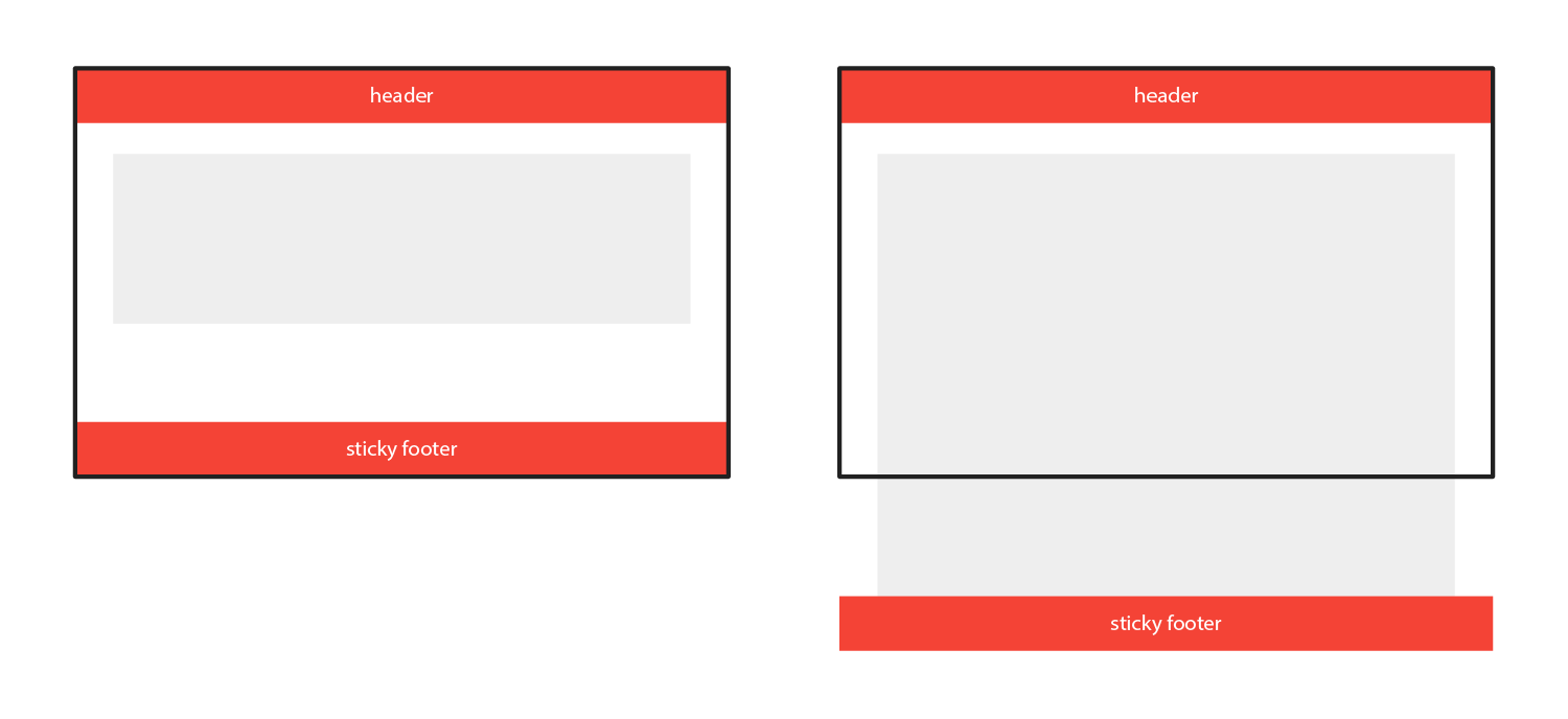 Sticky footer visual