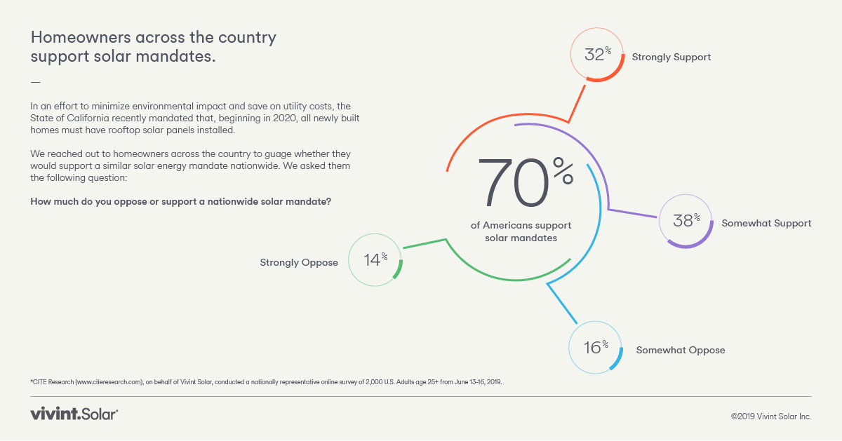 Vivint Solar Longest-Day-of-the-Year 2019 Press-Release-Graphics-01