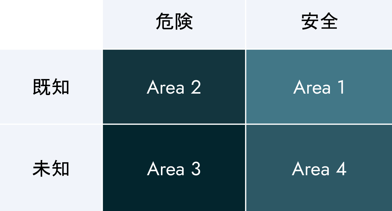第8回：故障しなければ安全か？ 未知との遭遇SOTIFへ | TIER IV, Inc.
