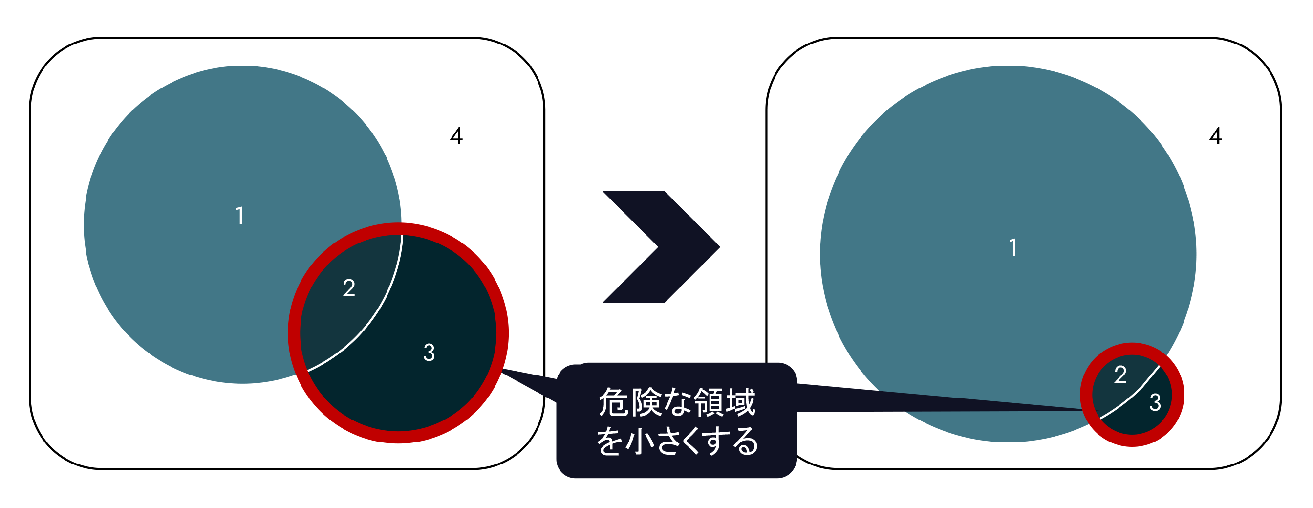 第8回：故障しなければ安全か？ 未知との遭遇SOTIFへ | TIER IV, Inc.