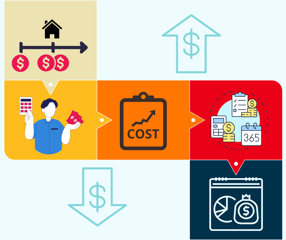 savings timeline steps