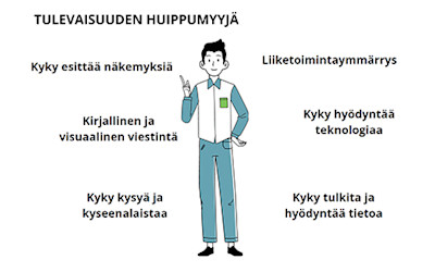 moderni-myyntiprosessi1