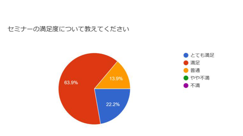 無題のプレゼンテーション