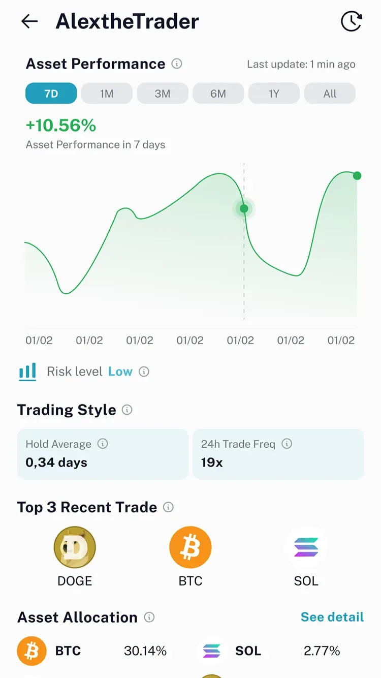Trader profile with an asset performance chart, trading style, recent trades, and asset allocation.