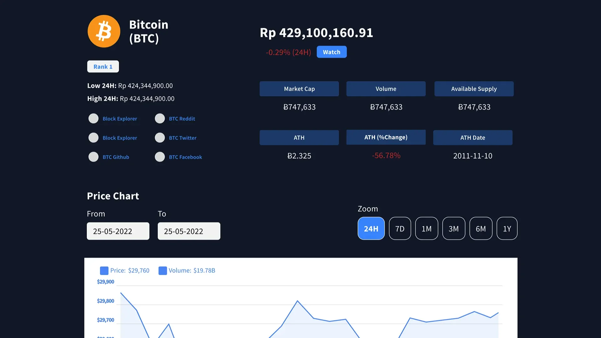 Bitcoin price tracker with live price, market stats, and a historical price chart.