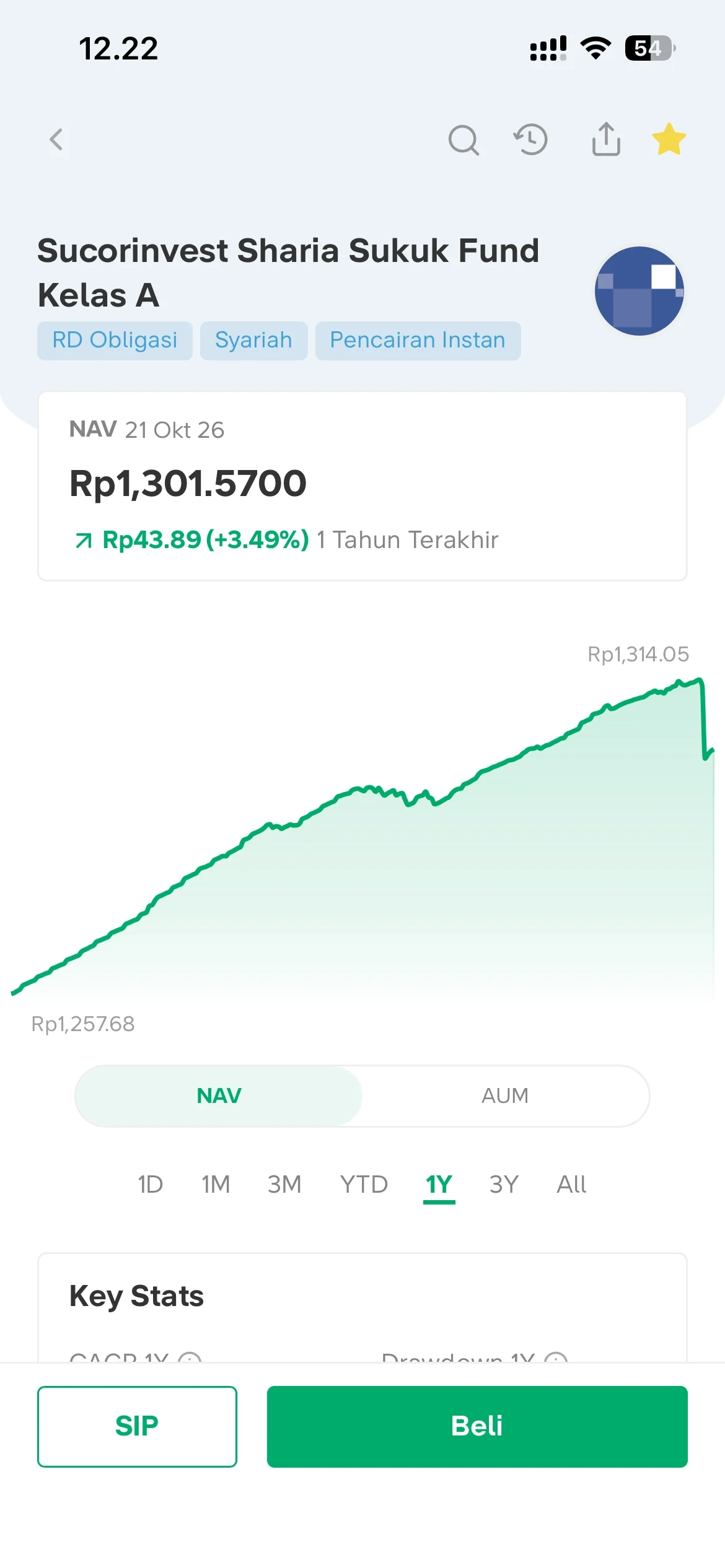 Mutual fund detail with NAV chart, one-year return, and SIP and buy buttons.