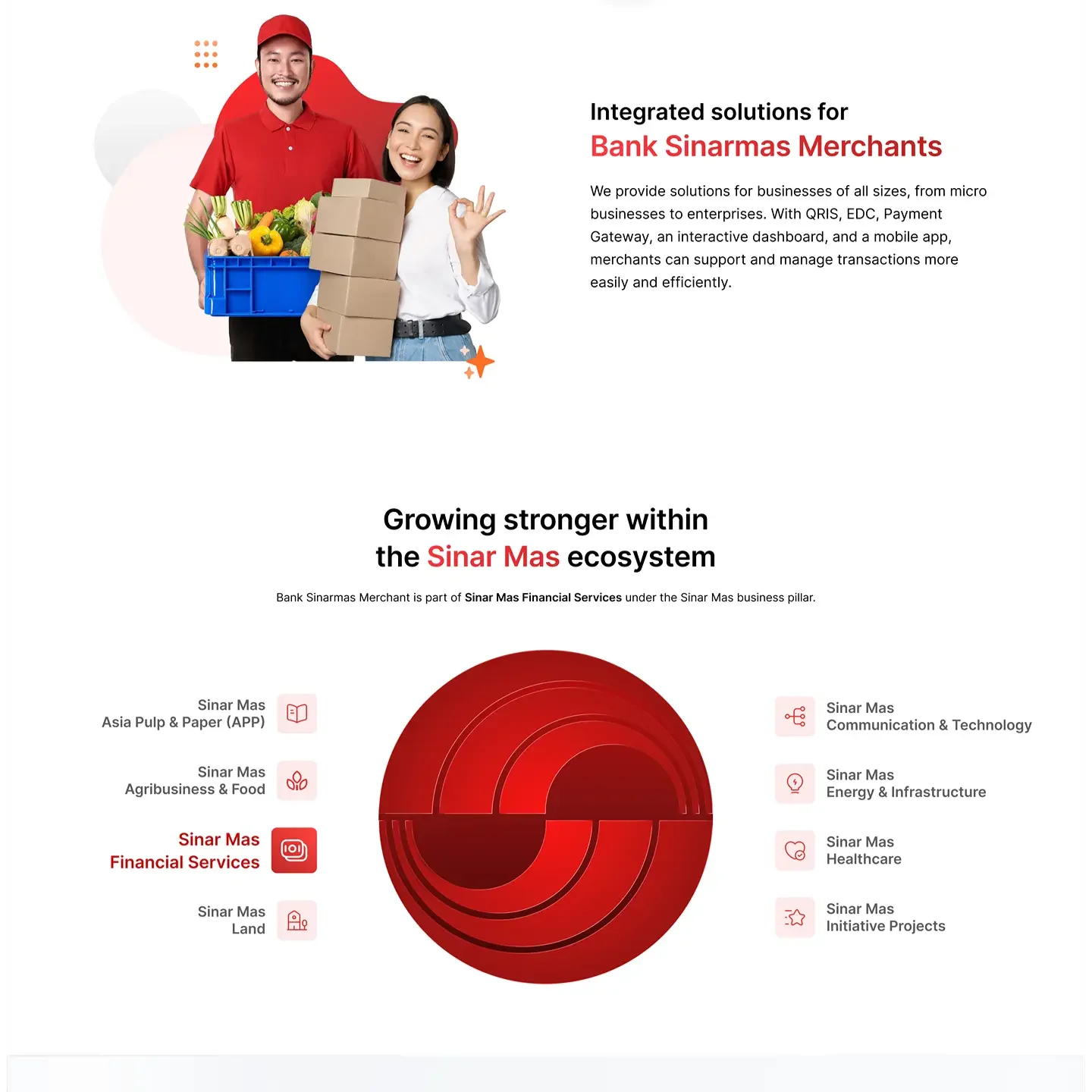Integrated merchant solutions and Bank Sinarmas' place in the Sinar Mas ecosystem.