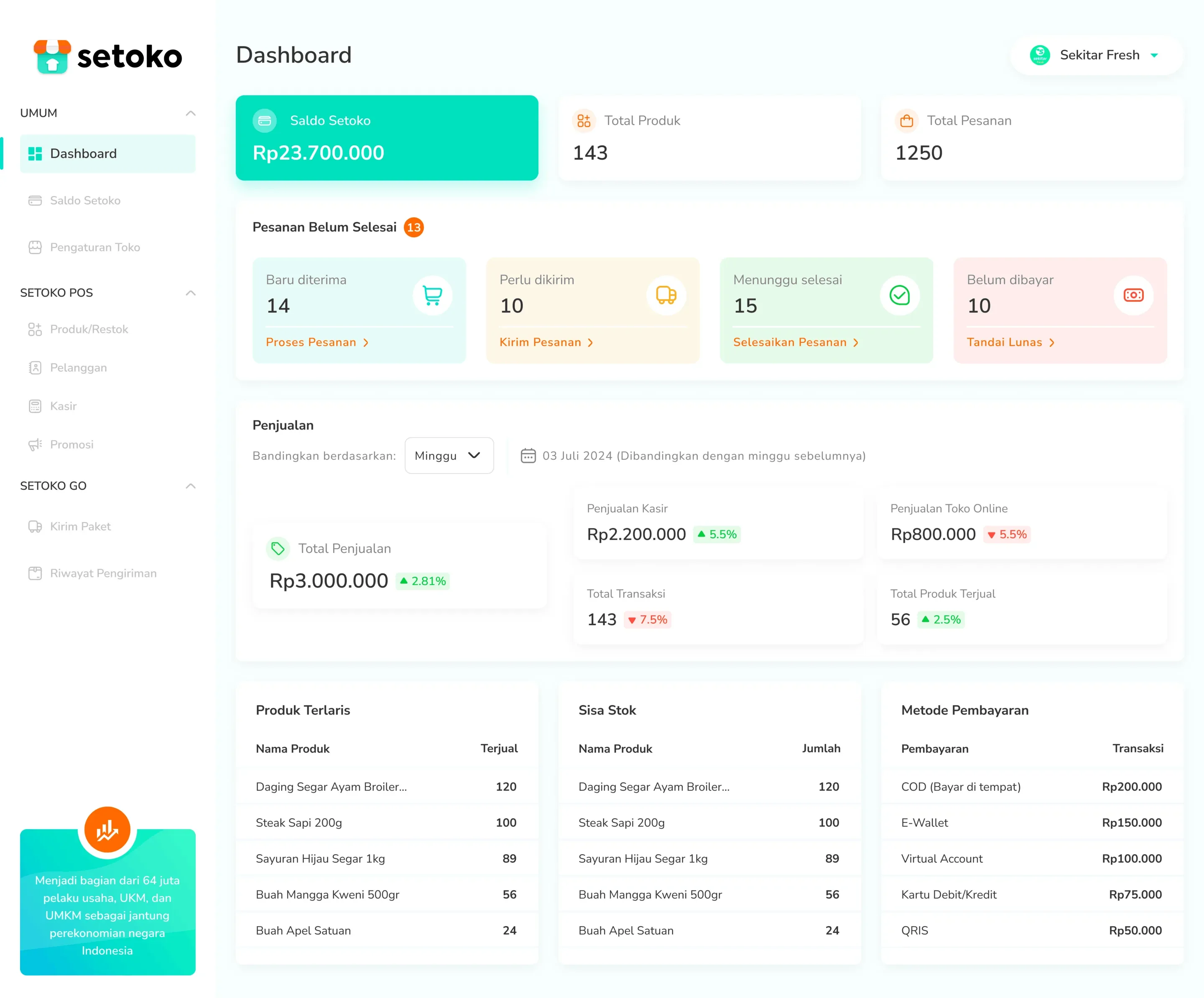 Overview with Setoko balance, pending orders, sales stats, best sellers, stock, and payment methods.