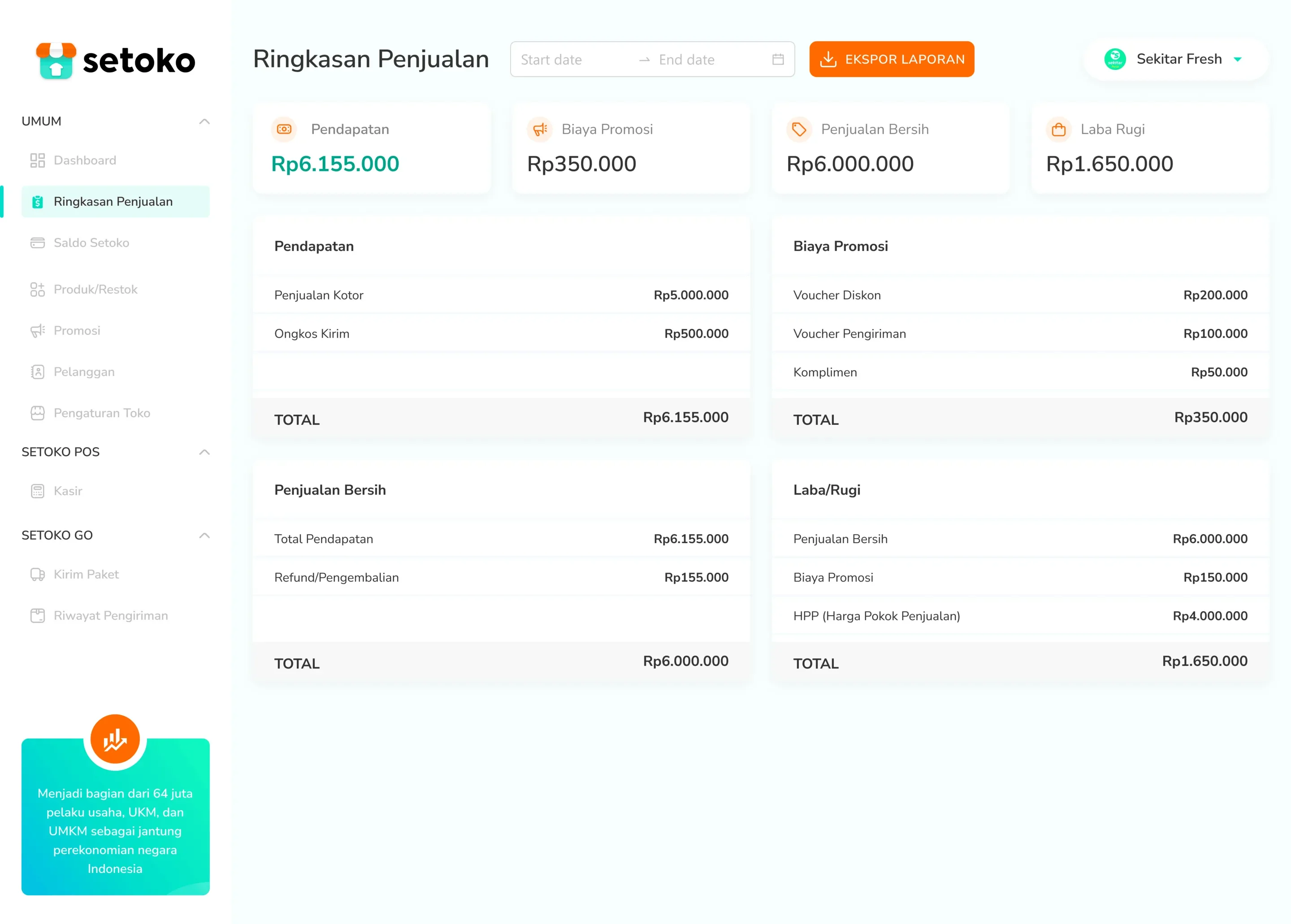 Sales summary with revenue, promotion costs, net sales, and profit and loss.
