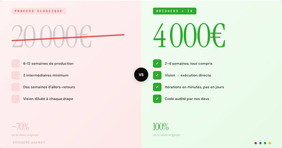 20000/4000