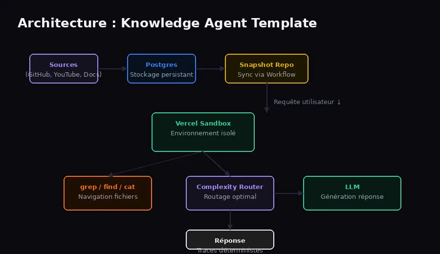 architecture-knowledge-agent-vercel