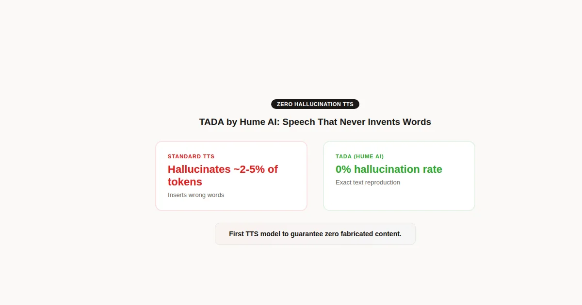 TADA Hume AI - Zero Hallucination TTS