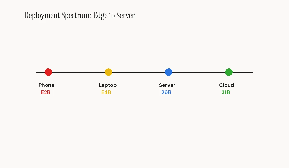 Blog image: illust-gemma-4-apache-open-source-2