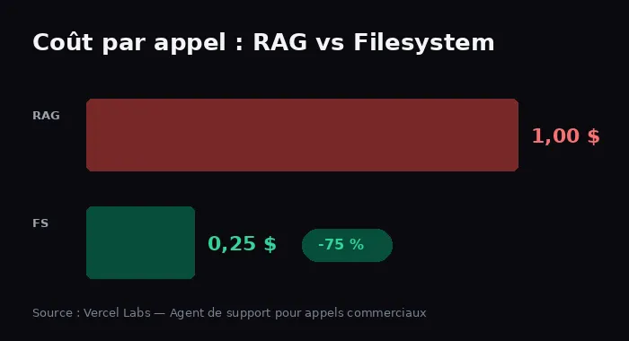 cout-par-appel-rag-vs-filesystem