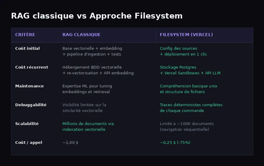 tableau-comparatif-rag-vs-filesystem