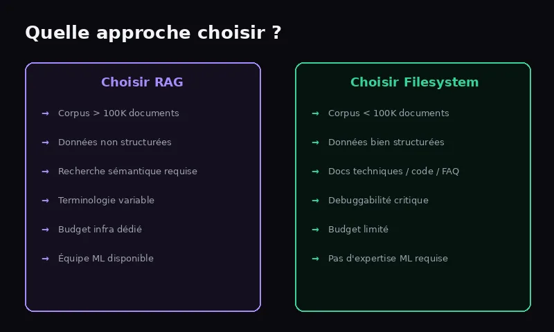 guide-decision-rag-vs-filesystem