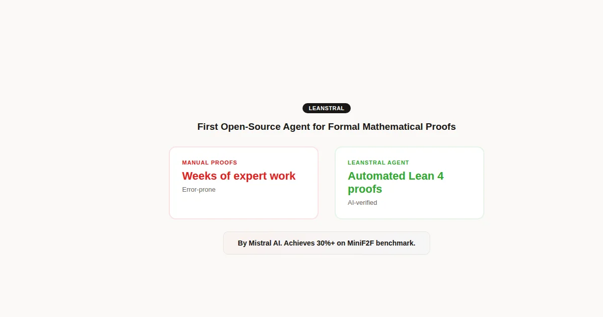 Leanstral - AI Formal Proofs