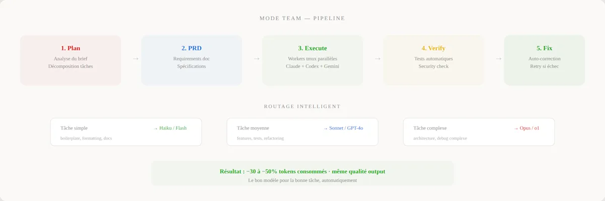 OMC Team Mode Pipeline
