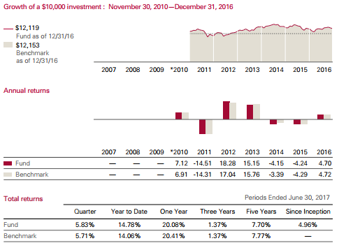 Growth of a $10 000 investment