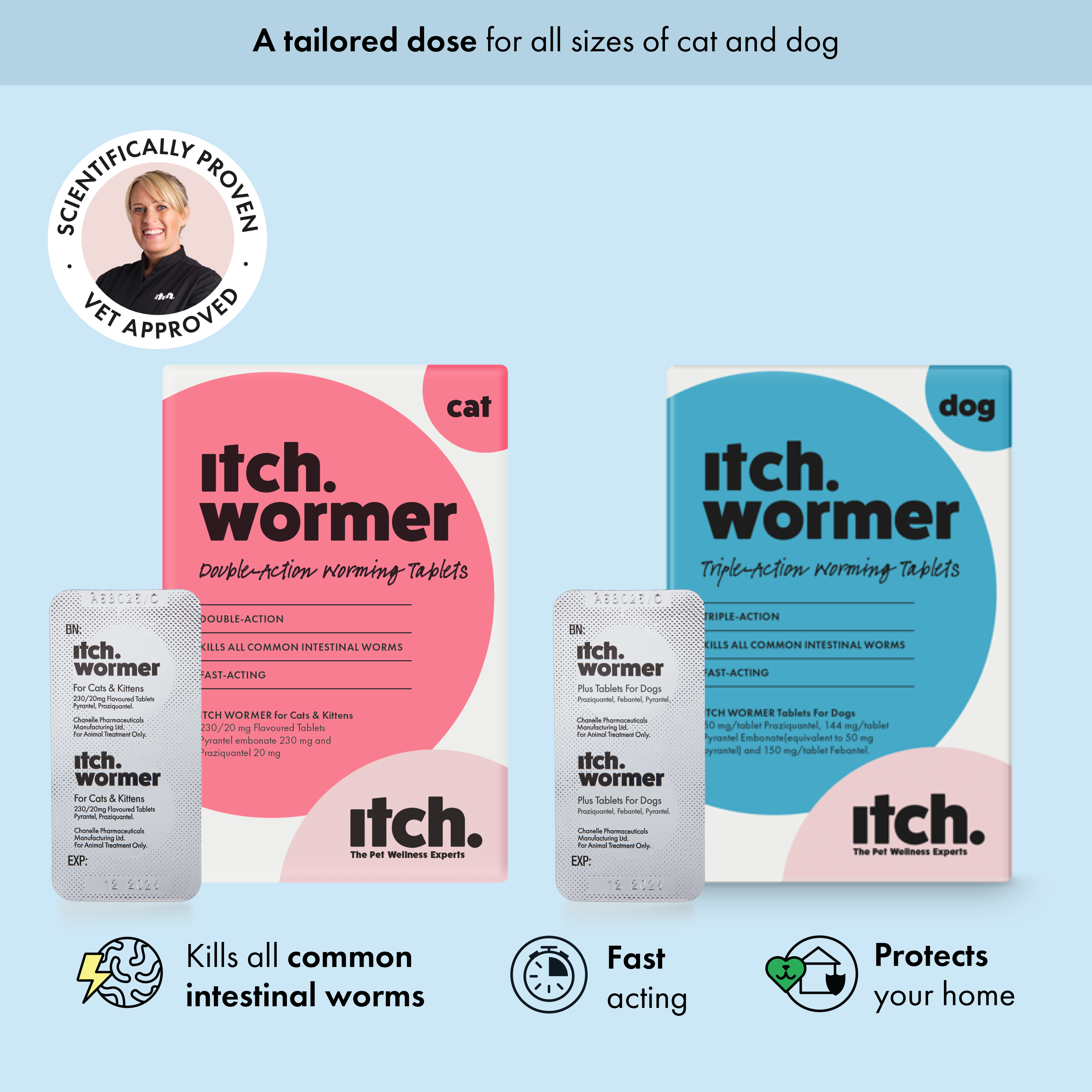 Itch Wormer Treatment for Cats and Dogs, image of Itch Wormer for Dogs box next to Itch Wormer for Cats box and tablet blister pack. Vet approved icon.