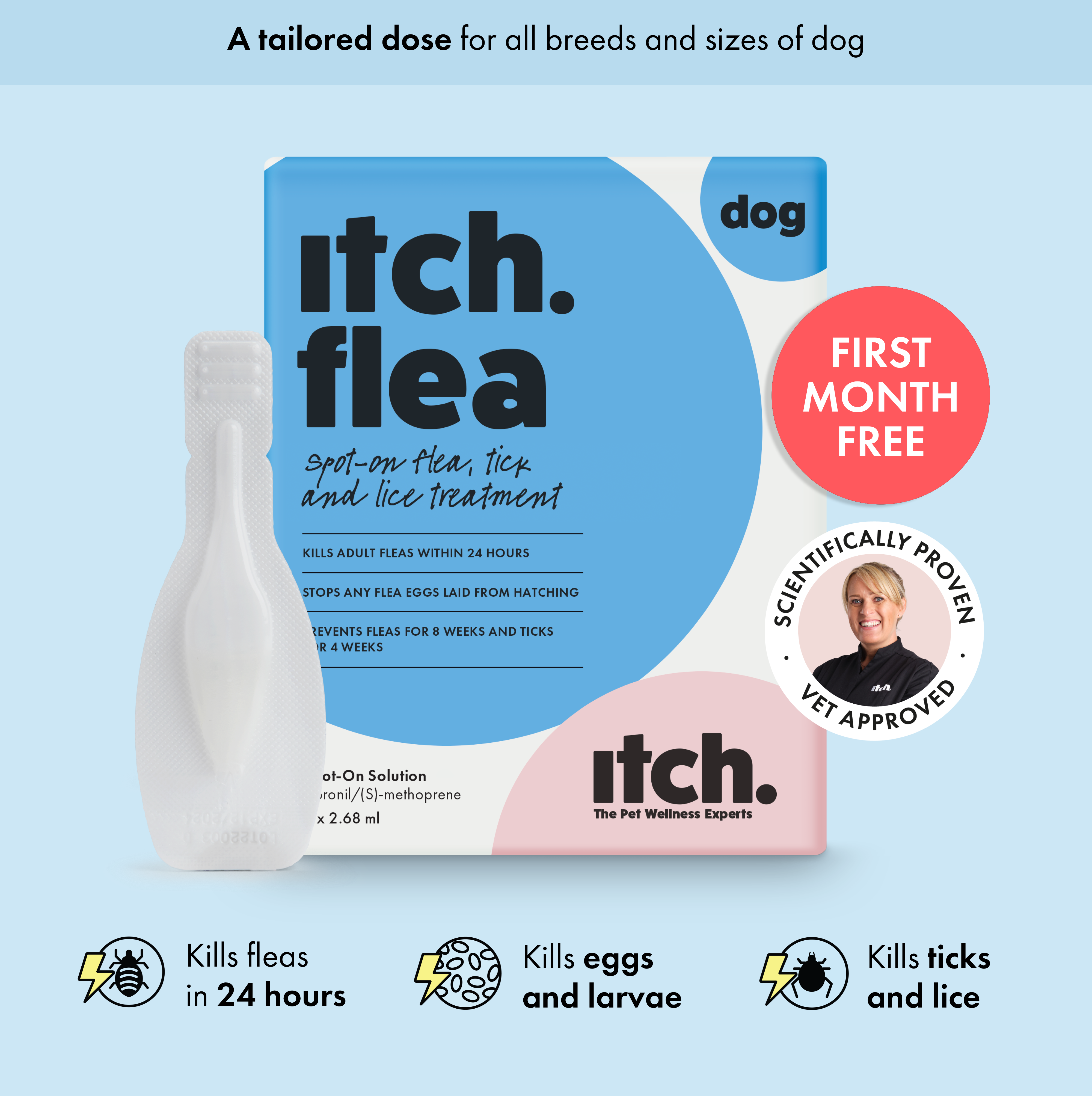 Itch Flea Spot-on Flea, Tick & Lice Treatment for Cats & Dogs - Itch Flea box with Pipette