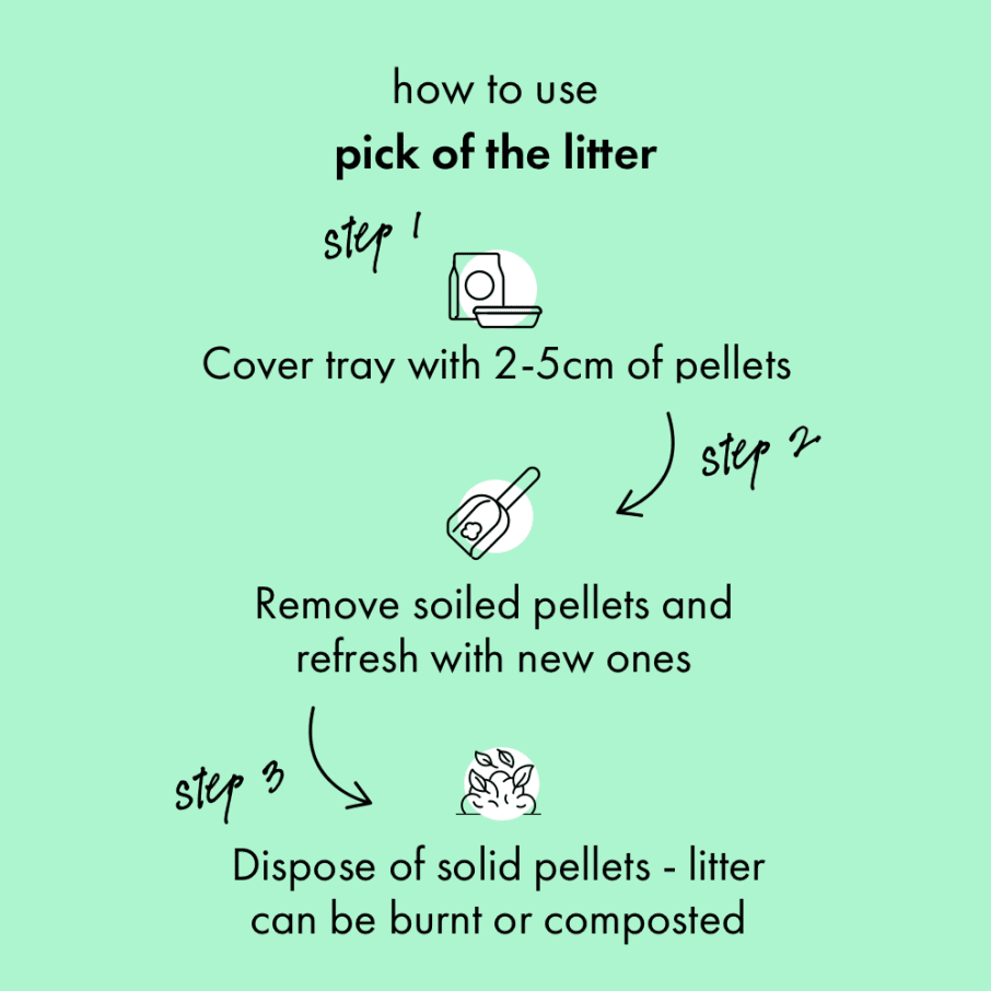 Itch Pick of the Litter - Biodegradable Cat Litter, How to Use