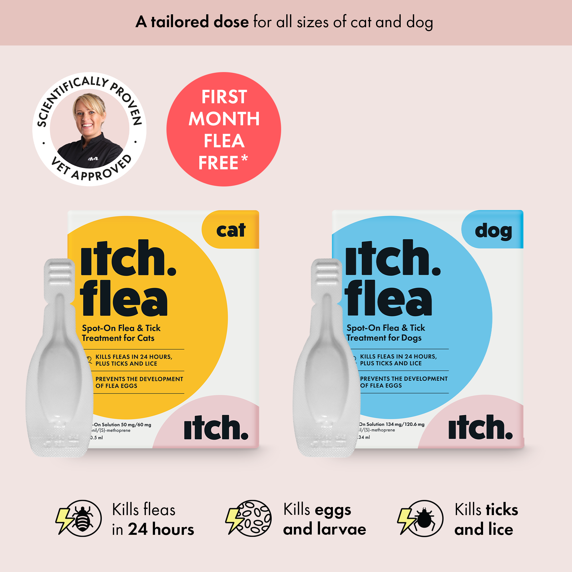 Itch Flea Spot-On Treatment for Cats and Dogs, image of Itch Flea for Dogs box next to Itch Flea for Cats box and pipette. Vet approved icon and first month free icon. 