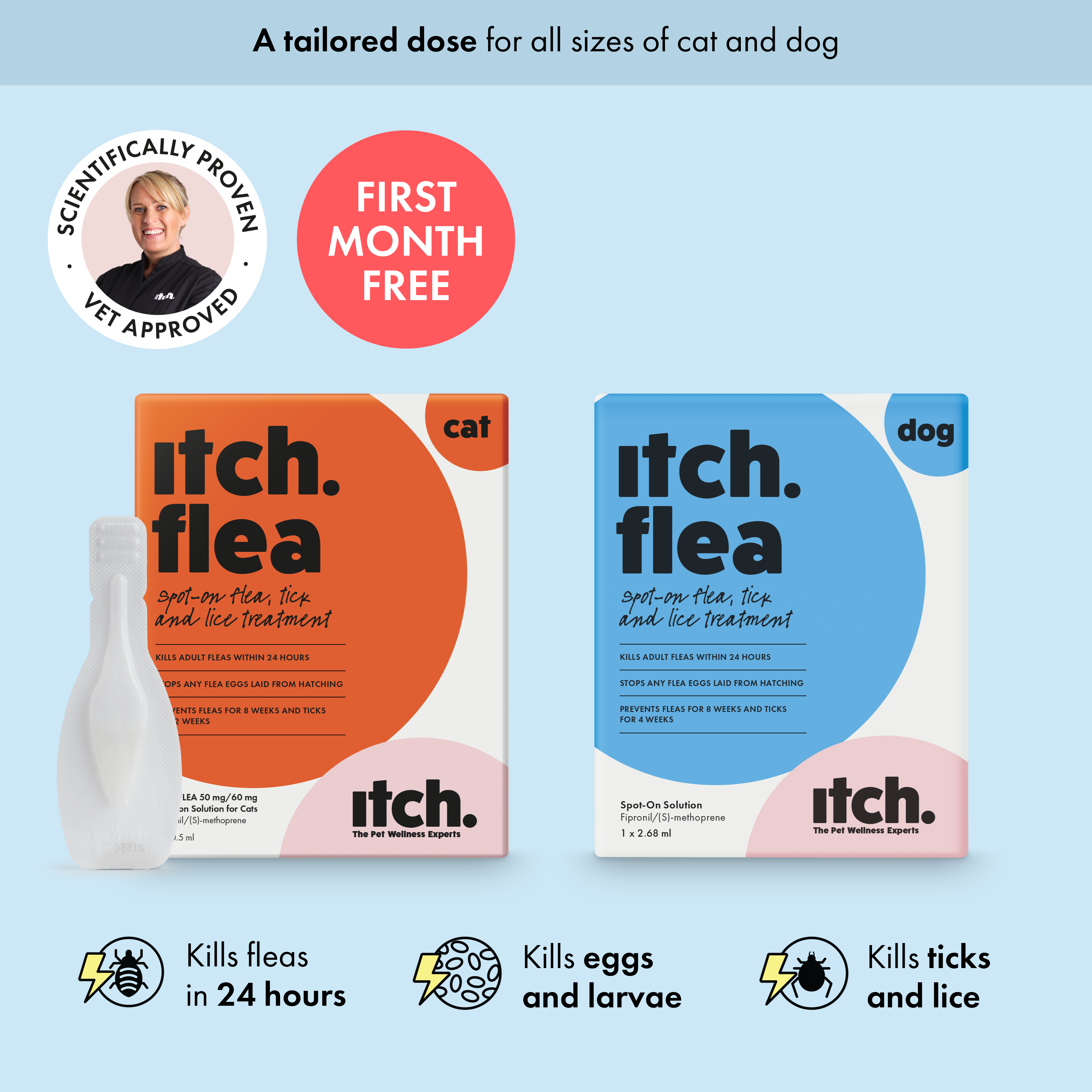 Itch Flea Spot-On Treatment for Cats and Dogs, image of Itch Flea for Dogs box next to Itch Flea for Cats box and pipette. Vet approved icon and first month free icon. 