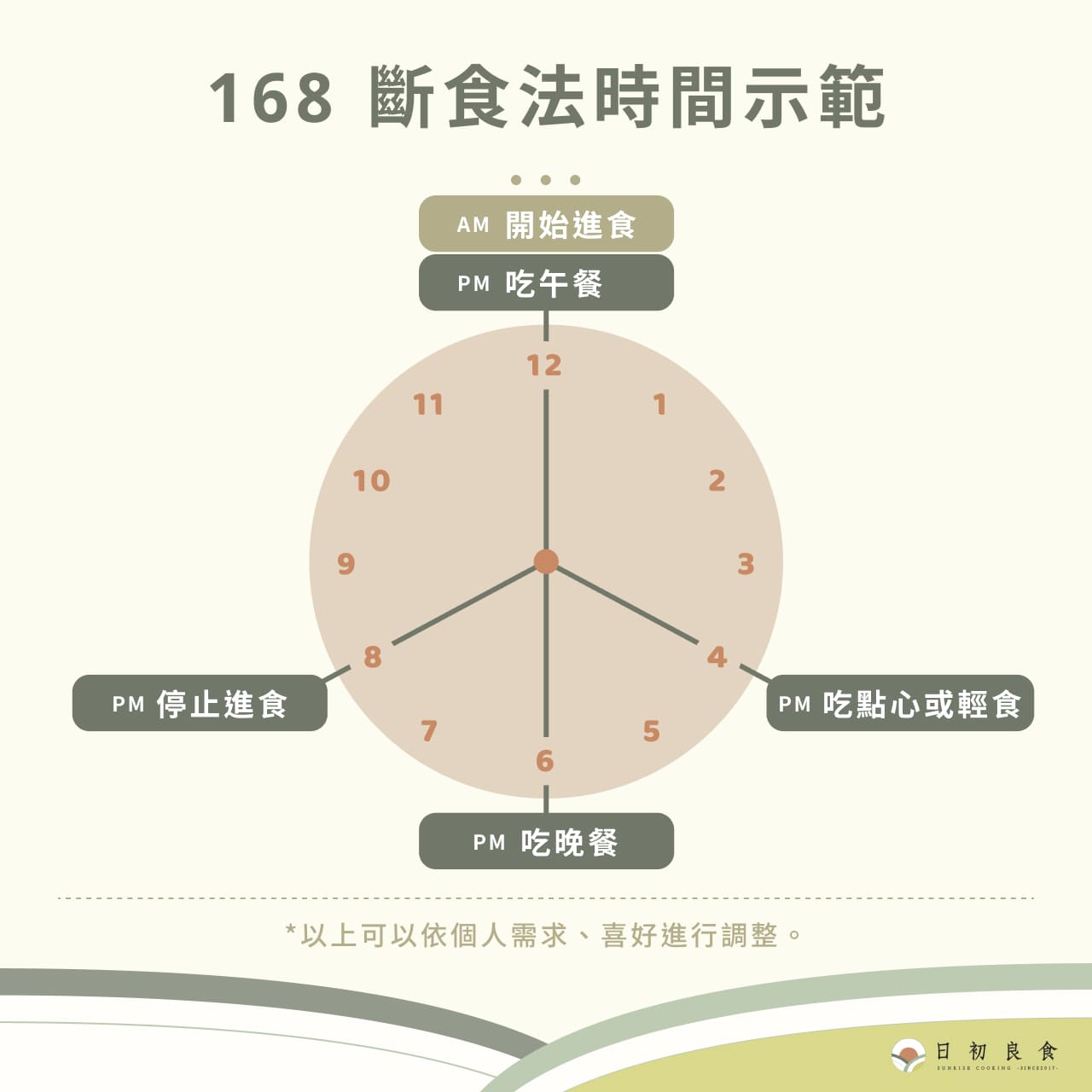 168 斷食法時間示範