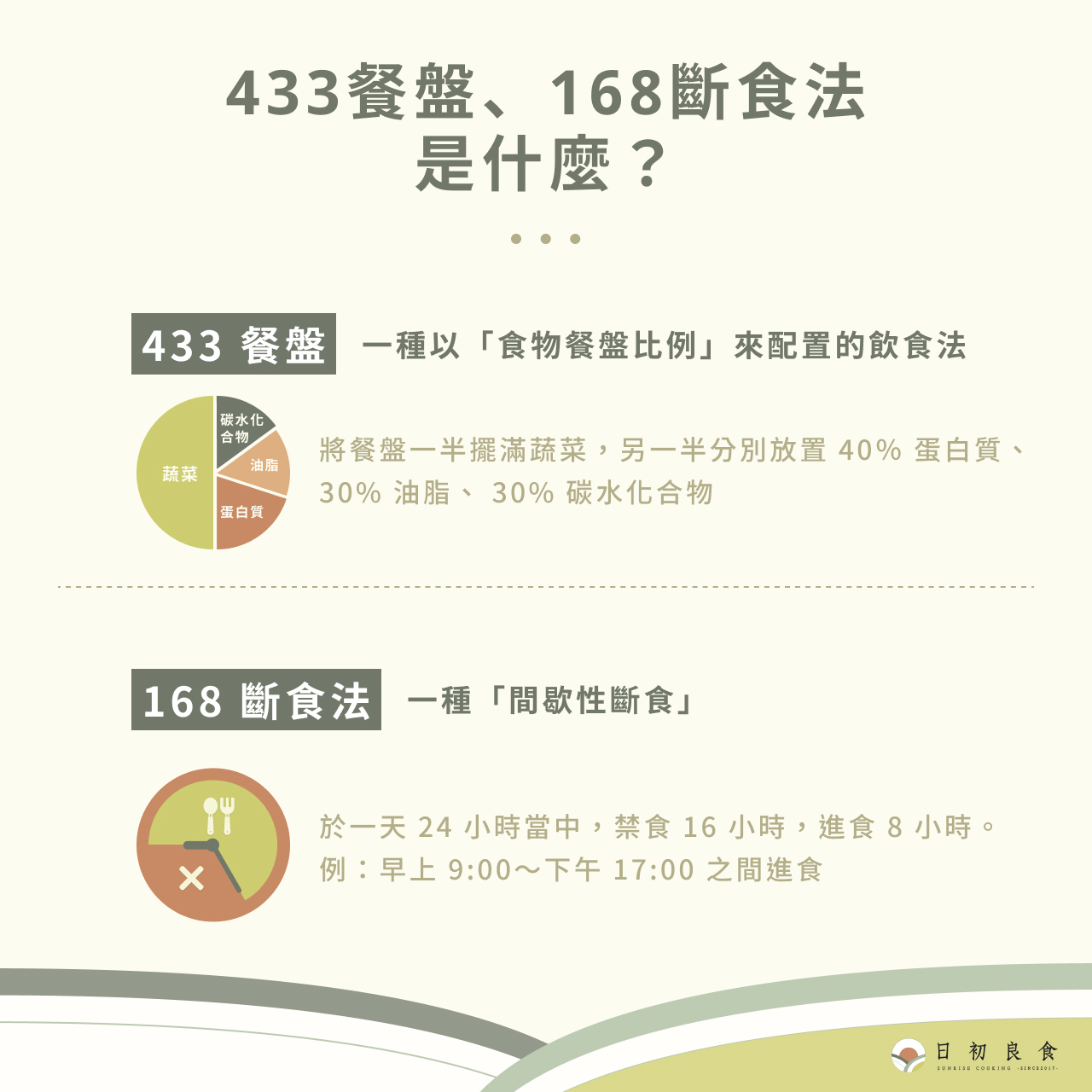 433 餐盤、168 斷食法是什麼？