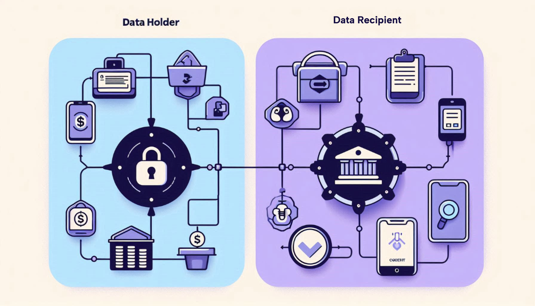 Key Differences Between Data Holder and Data Recipient